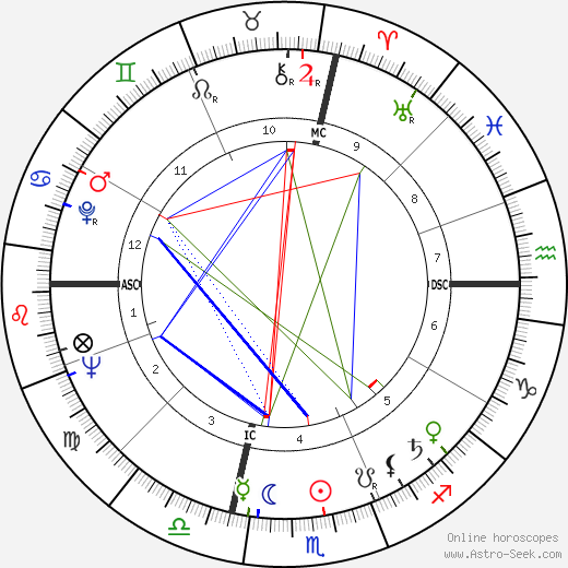 Ennio Morricone birth chart, Ennio Morricone astro natal horoscope, astrology