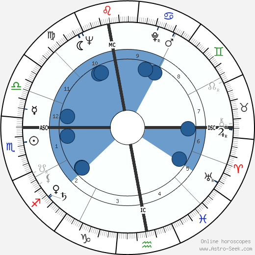 Eugen Jonáš wikipedia, horoscope, astrology, instagram