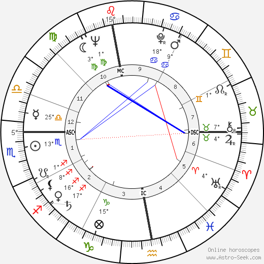 Eugen Jonáš birth chart, biography, wikipedia 2023, 2024