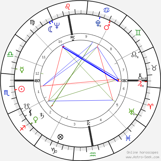 Eugen Jonáš birth chart, Eugen Jonáš astro natal horoscope, astrology