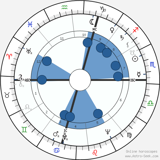 Fernandez Arman wikipedia, biography, birth chart, instagram Fernandez Arman wikipedia, horoscope, astrology, instagram