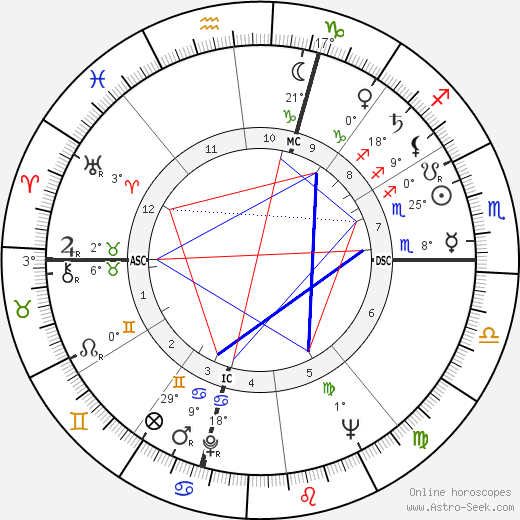 Fernandez Arman birth chart, biography, wikipedia 2024, 2025