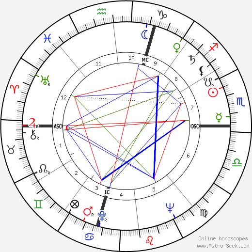 Fernandez Arman birth chart, Fernandez Arman astro natal horoscope, astrology