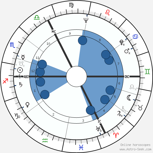 Françoise Verny wikipedia, horoscope, astrology, instagram