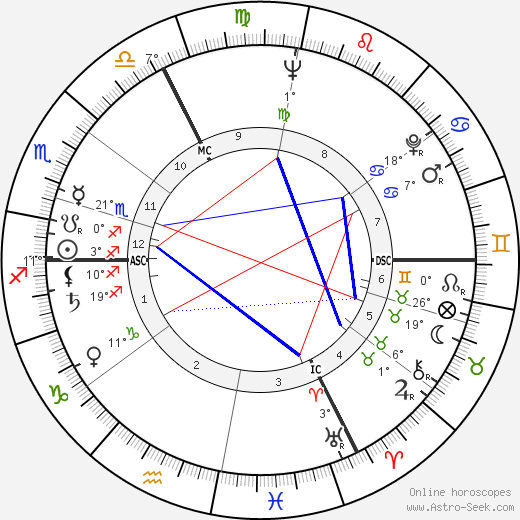 Françoise Verny birth chart, biography, wikipedia 2024, 2025