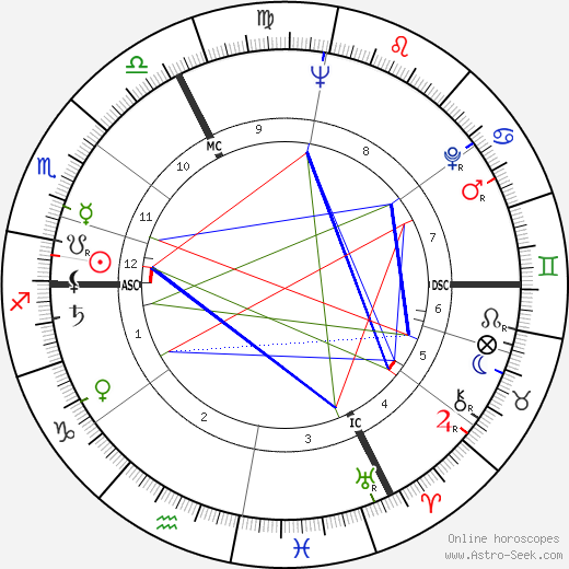 Françoise Verny birth chart, Françoise Verny astro natal horoscope, astrology