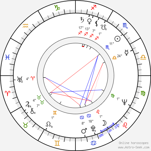 George H. III Yardley birth chart, biography, wikipedia 2024, 2025