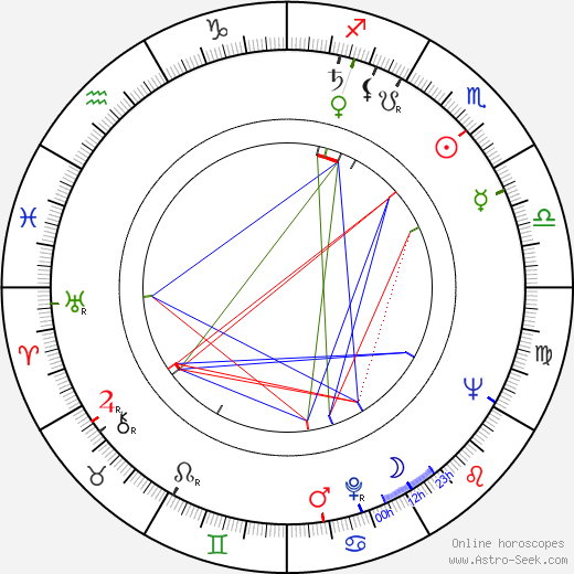 George H. III Yardley birth chart, George H. III Yardley astro natal horoscope, astrology