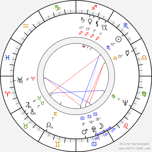 Gerhard Rachold birth chart, biography, wikipedia 2023, 2024