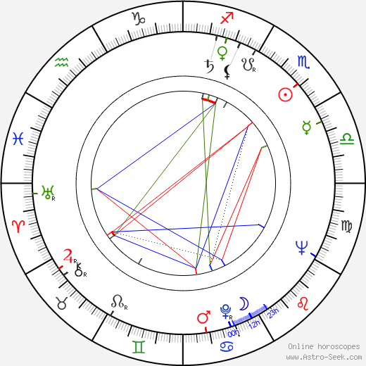 Gerhard Rachold birth chart, Gerhard Rachold astro natal horoscope, astrology