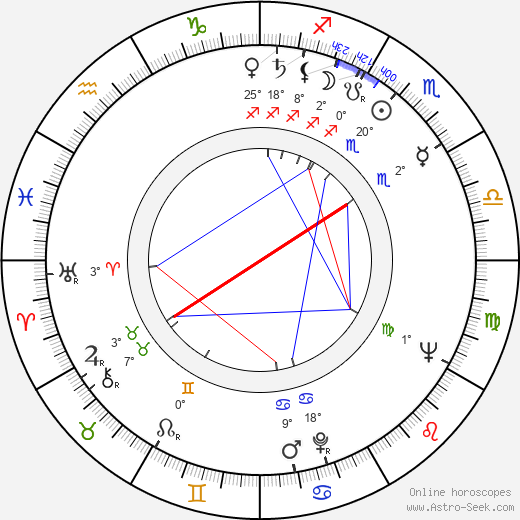 Gianfranco Baldanello birth chart, biography, wikipedia 2023, 2024