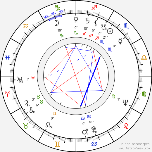 Helena Kružíková birth chart, biography, wikipedia 2024, 2025