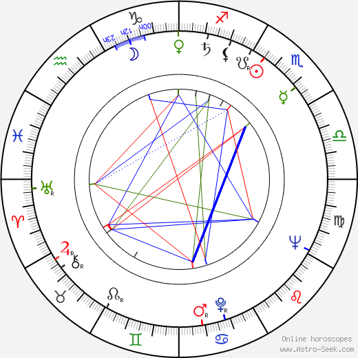 Helena Kružíková birth chart, Helena Kružíková astro natal horoscope, astrology