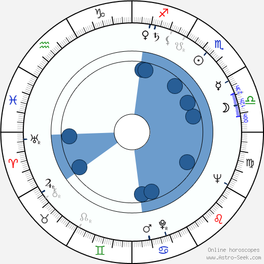 Ilona Borská Oroscopo, astrologia, Segno, zodiac, Data di nascita, instagram