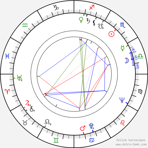 Ilona Borská birth chart, Ilona Borská astro natal horoscope, astrology