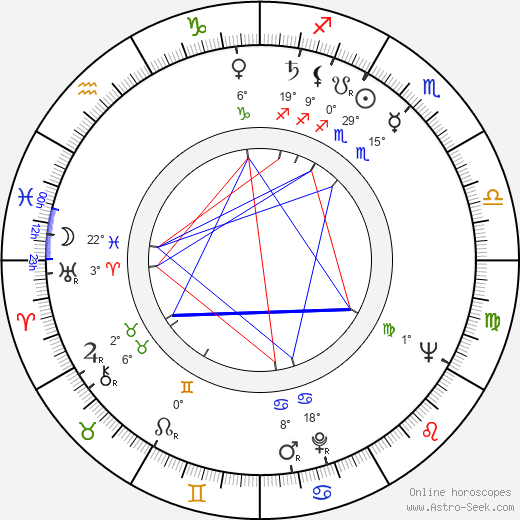 Imre Sinkovits birth chart, biography, wikipedia 2024, 2025