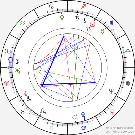 Imre Sinkovits birth chart, Imre Sinkovits astro natal horoscope, astrology