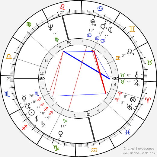 James Alexander Lamond birth chart, biography, wikipedia 2024, 2025