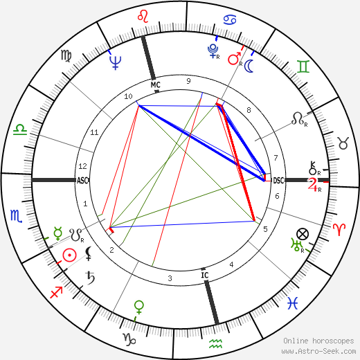 James Alexander Lamond birth chart, James Alexander Lamond astro natal horoscope, astrology