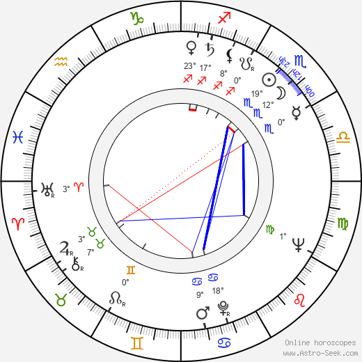 James Luisi birth chart, biography, wikipedia 2024, 2025