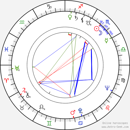 James Luisi birth chart, James Luisi astro natal horoscope, astrology
