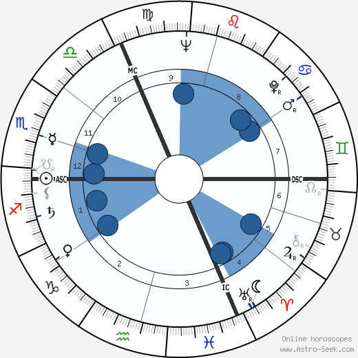 Jean Struillou wikipedia, horoscope, astrology, instagram