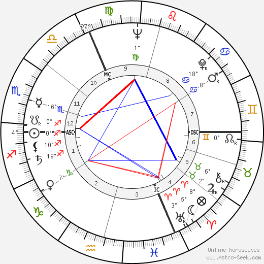 Jean Struillou birth chart, biography, wikipedia 2024, 2025