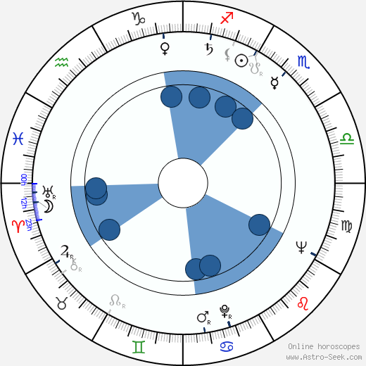 Kalmer Tennosaar horoscope, astrology, sign, zodiac, date of birth, instagram