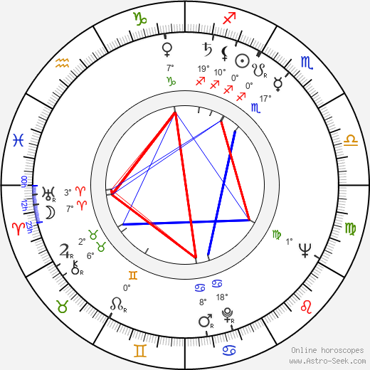Kalmer Tennosaar birth chart, biography, wikipedia 2024, 2025