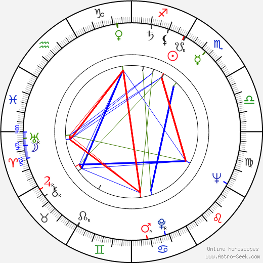 Kalmer Tennosaar birth chart, Kalmer Tennosaar astro natal horoscope, astrology