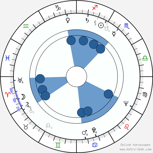 Lech Ordon Oroscopo, astrologia, Segno, zodiac, Data di nascita, instagram
