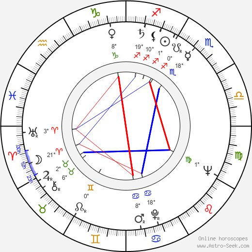 Lech Ordon birth chart, biography, wikipedia 2023, 2024