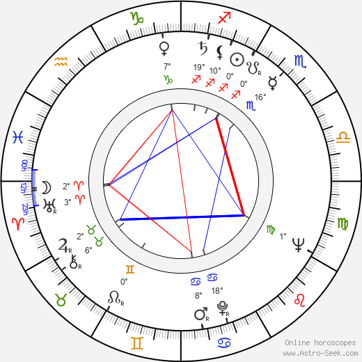 Leo Fong birth chart, biography, wikipedia 2023, 2024