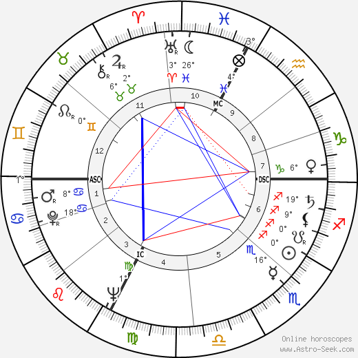 Lia Gambetta birth chart, biography, wikipedia 2024, 2025