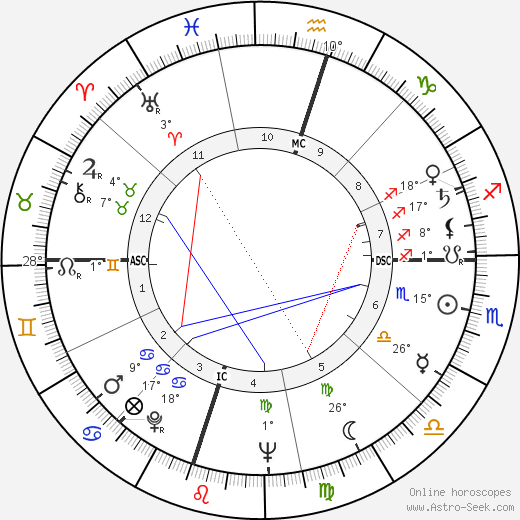 Libba Weeks birth chart, biography, wikipedia 2023, 2024