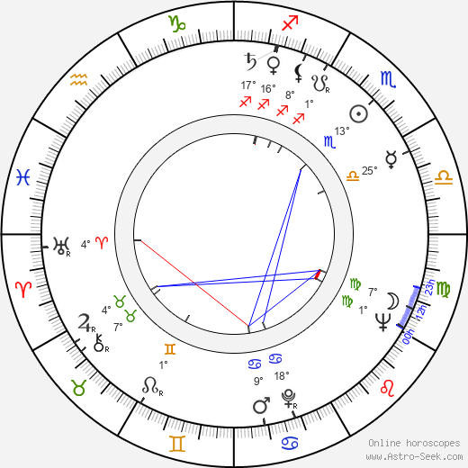 Lotte Hass birth chart, biography, wikipedia 2023, 2024