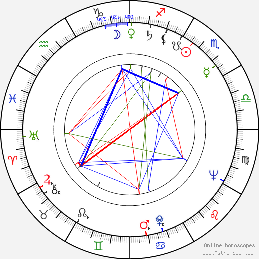 Matti Brandt birth chart, Matti Brandt astro natal horoscope, astrology