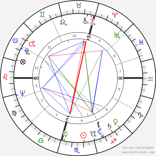 Michel Gauquelin birth chart, Michel Gauquelin astro natal horoscope, astrology