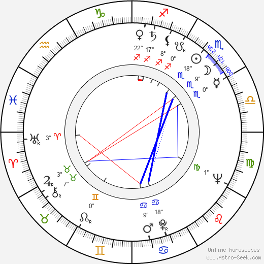 Mircea Muresan birth chart, biography, wikipedia 2024, 2025