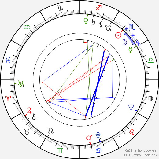 Mircea Muresan birth chart, Mircea Muresan astro natal horoscope, astrology