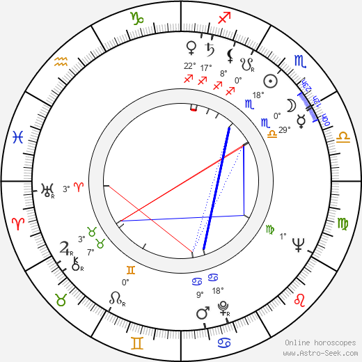 Norma Crane birth chart, biography, wikipedia 2024, 2025