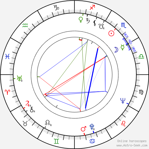 Norma Crane birth chart, Norma Crane astro natal horoscope, astrology