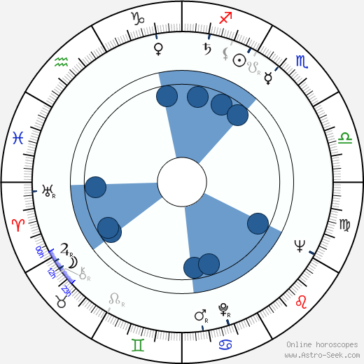 Olavi Tervahartiala horoscope, astrology, sign, zodiac, date of birth, instagram