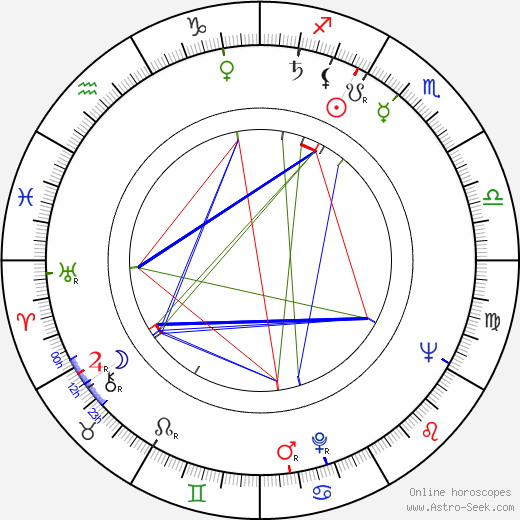 Olavi Tervahartiala birth chart, Olavi Tervahartiala astro natal horoscope, astrology