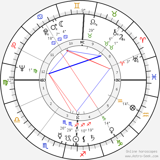 Paul Martin Simon birth chart, biography, wikipedia 2023, 2024