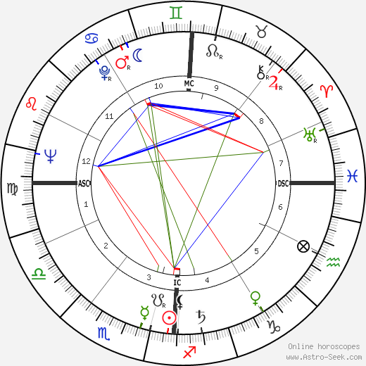 Paul Martin Simon birth chart, Paul Martin Simon astro natal horoscope, astrology