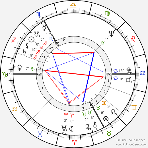 Pierre Étaix birth chart, biography, wikipedia 2023, 2024