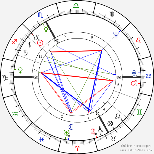 Pierre Étaix birth chart, Pierre Étaix astro natal horoscope, astrology