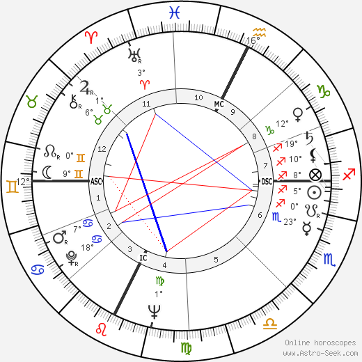 Pino Lancetti birth chart, biography, wikipedia 2023, 2024