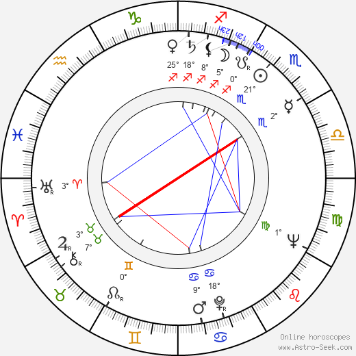 Ralph Foody birth chart, biography, wikipedia 2023, 2024